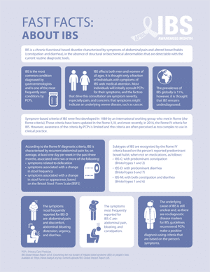 Fast Facts About IBS